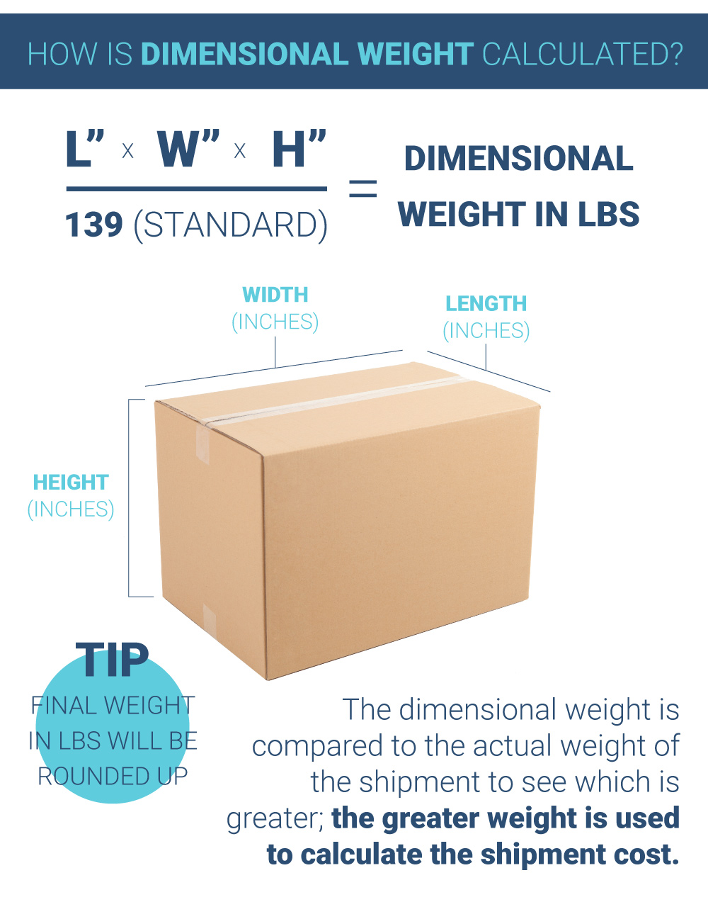 International Shipping Calculator